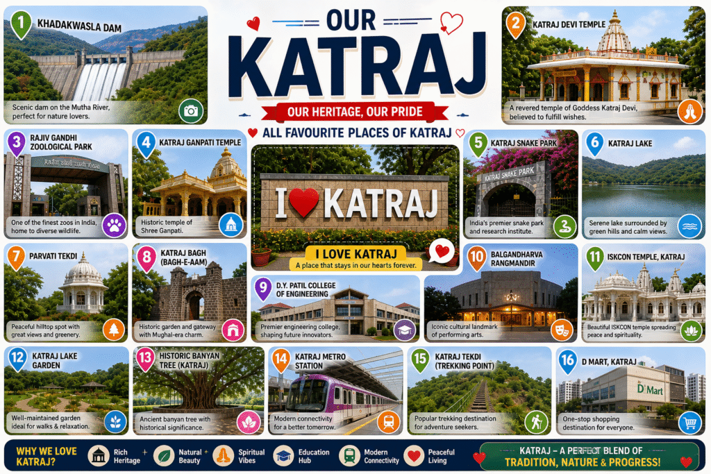 All Favourite Places of Katraj