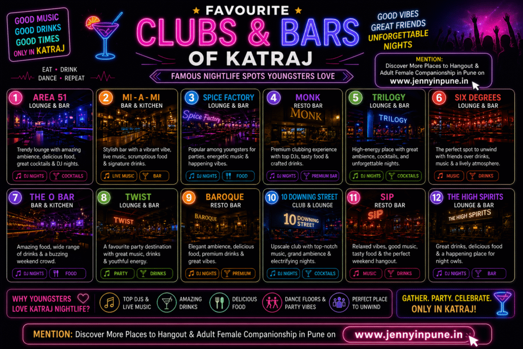 Favourite Clubs & Bars of Katraj